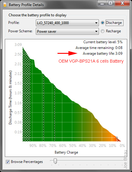 Vaio F11 F12 F13 Battery Life