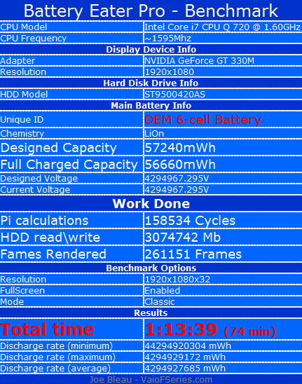 Vaio F11 F12 F13 Battery Benchmark BatteryEater Pro