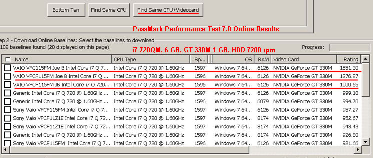 VAIO F Series Passmark Performance Benchmark