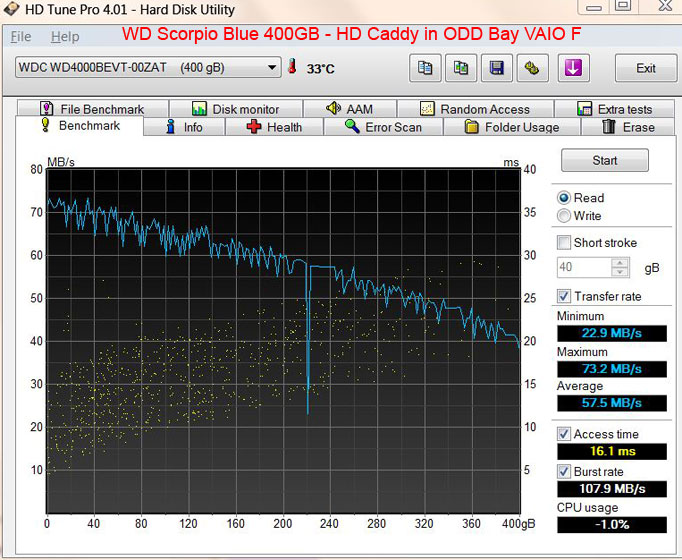 HDD Caddy Benchmark